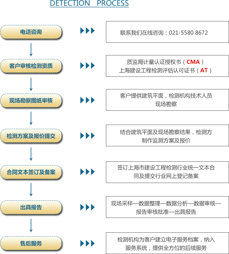 05概况-麻豆影视下载流程.png
