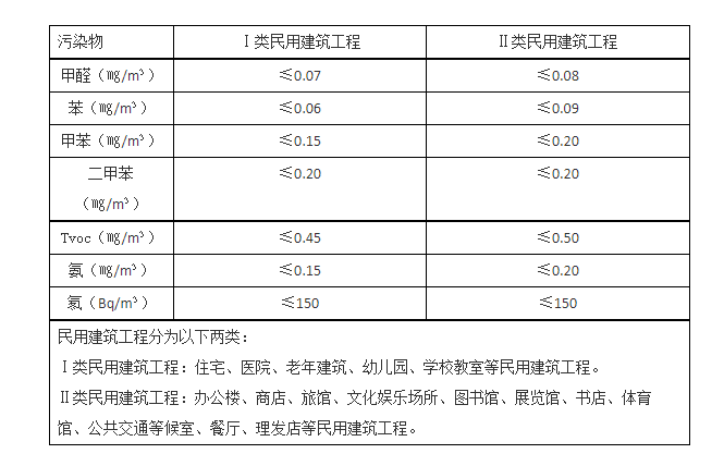 甲醛麻豆影视下载标准