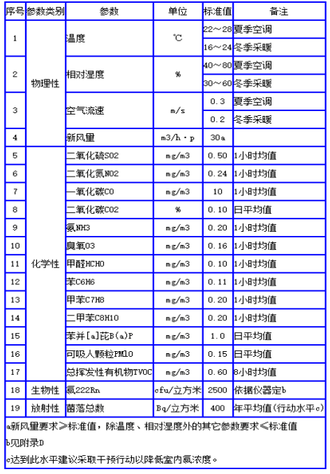 甲醛麻豆影视下载标准
